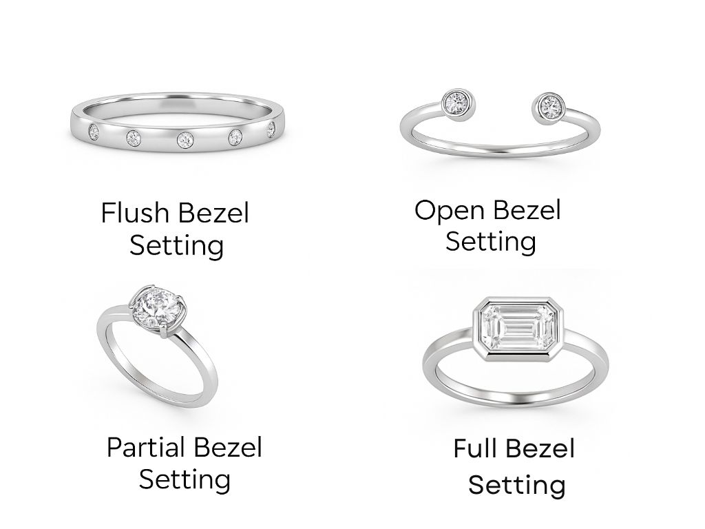 Types of Bezel Setting
